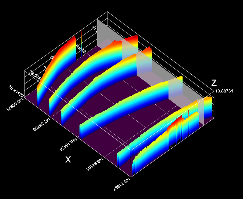 Slice Data
